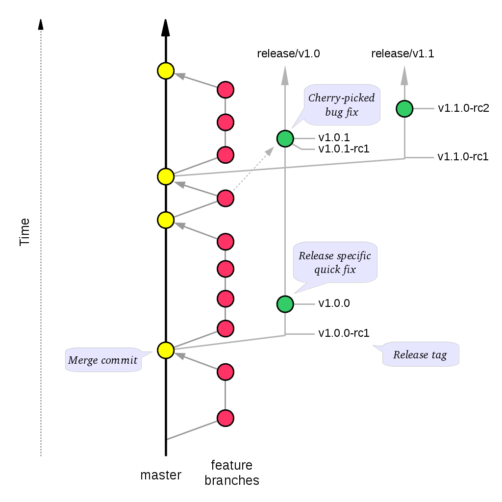 diagramMasterAndFeatureBranches